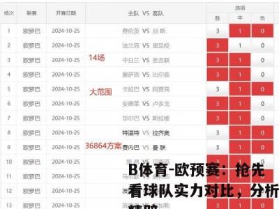 B体育-欧预赛：抢先看球队实力对比，分析精辟