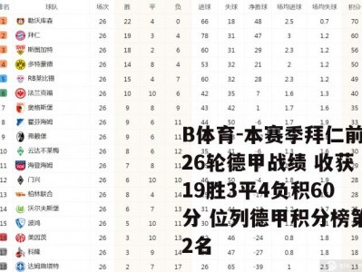 B体育-本赛季拜仁前26轮德甲战绩 收获19胜3平4负积60分 位列德甲积分榜第2名