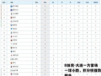 B体育-大连一方客场一球小胜，积分榜强势攀升