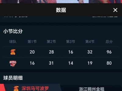 B体育-深圳马可波罗胜局难得，全队闪耀表现
