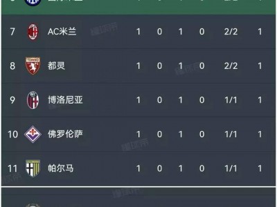 B体育-尤文图斯客场惨败，跌入积分榜下游