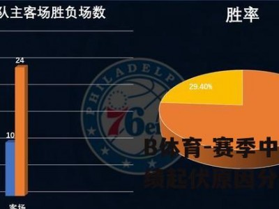 B体育-赛季中球队战绩起伏原因分析