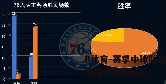 赛季中球队战绩起伏原因分析