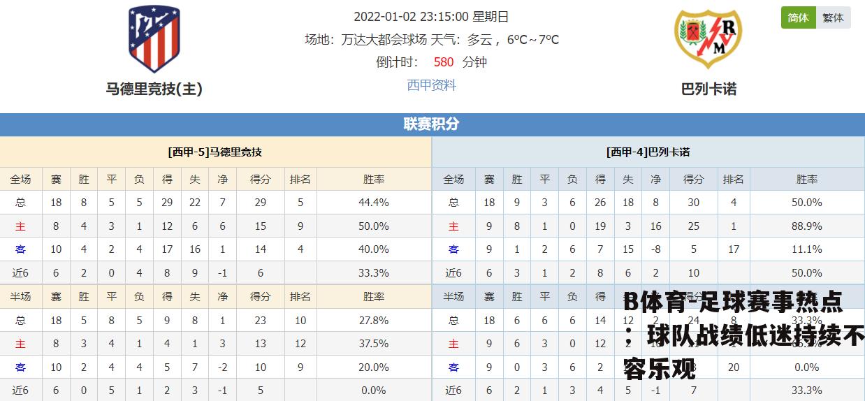 足球赛事热点：球队战绩低迷持续不容乐观